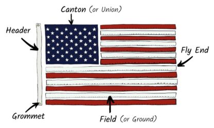 Parts Of A Flag Illustration